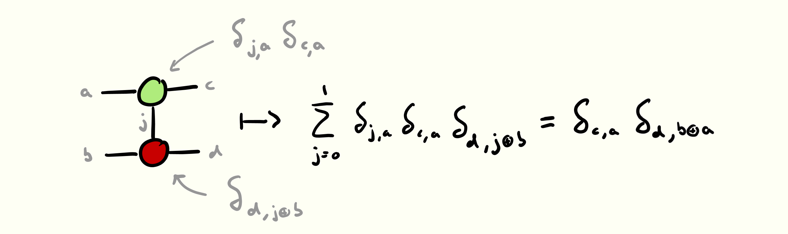 CNOT Matrix