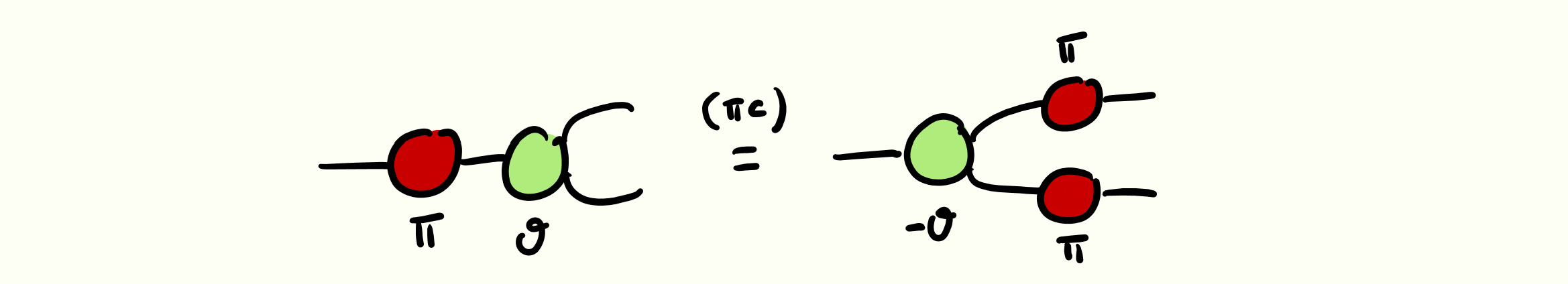 Pi Commutation Rule