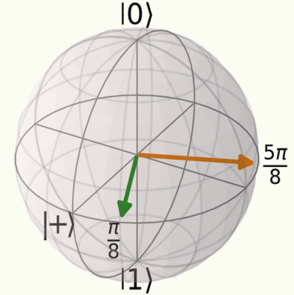 Bloch sphere showing the two possible measurement axes for Bell's experiment.