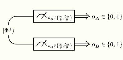 Circuit for Bell's experiment.